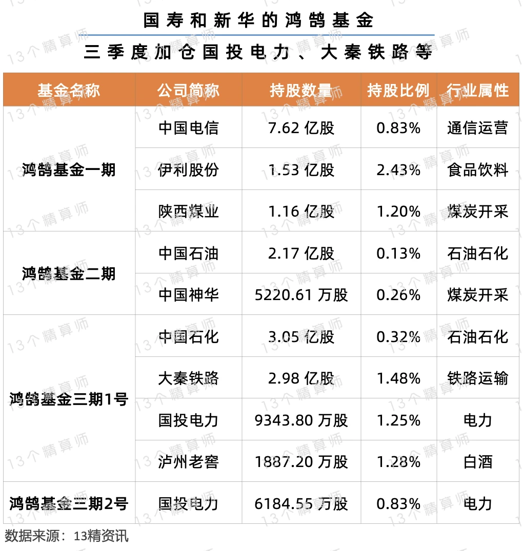 从保司投资侧面看分红险