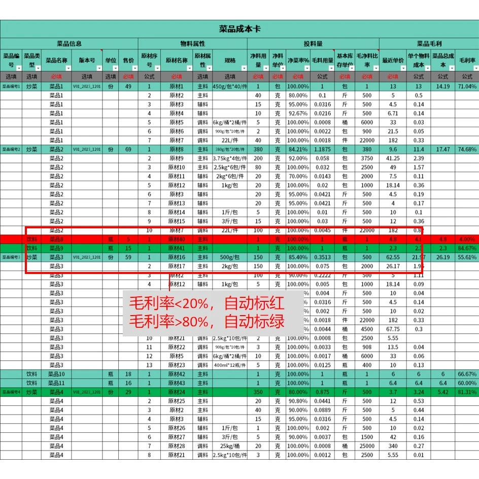 采购价变了？一键更新，菜品成本自动调整