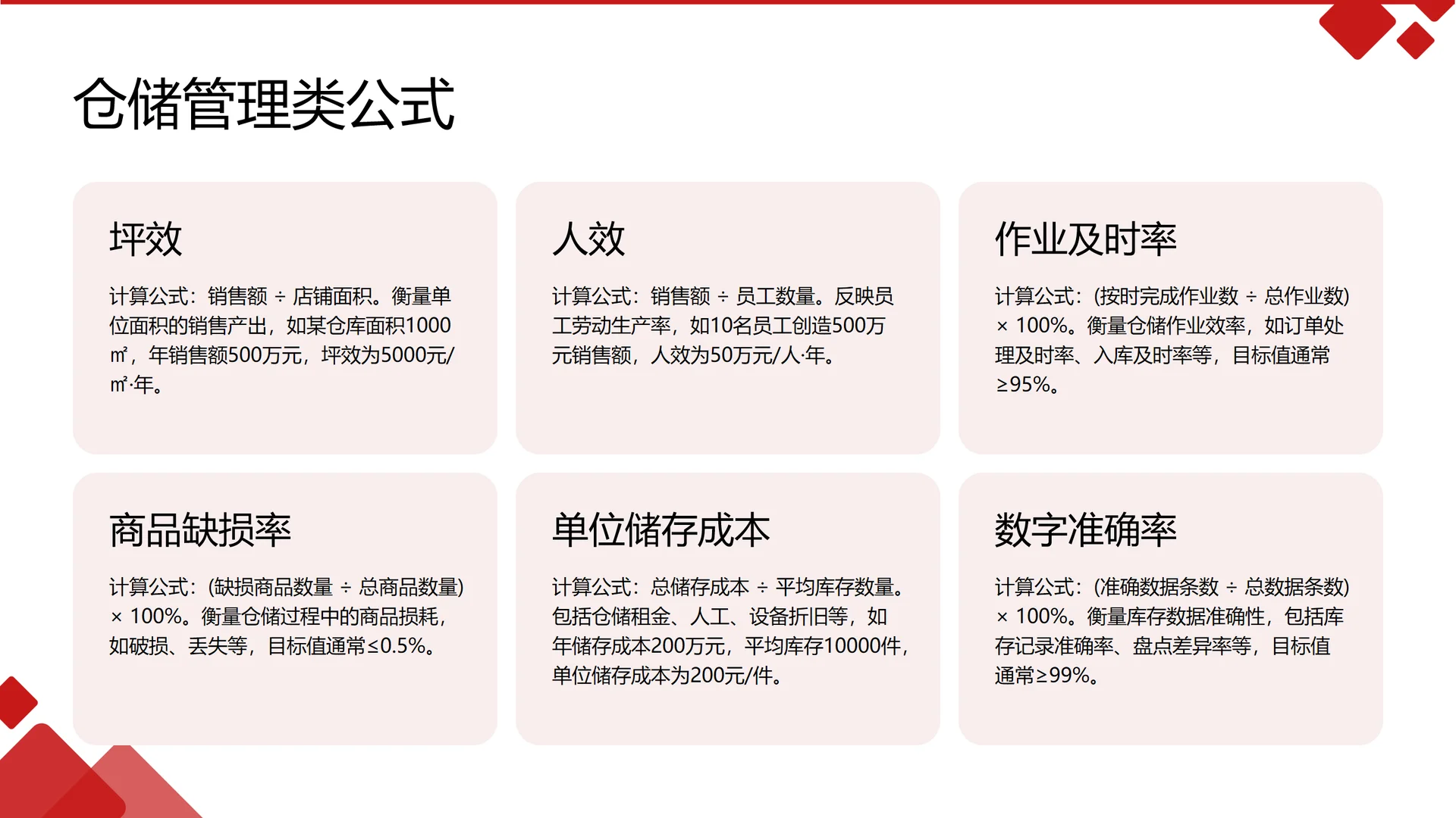 供应链人绕不开的26个公式、采购人必备