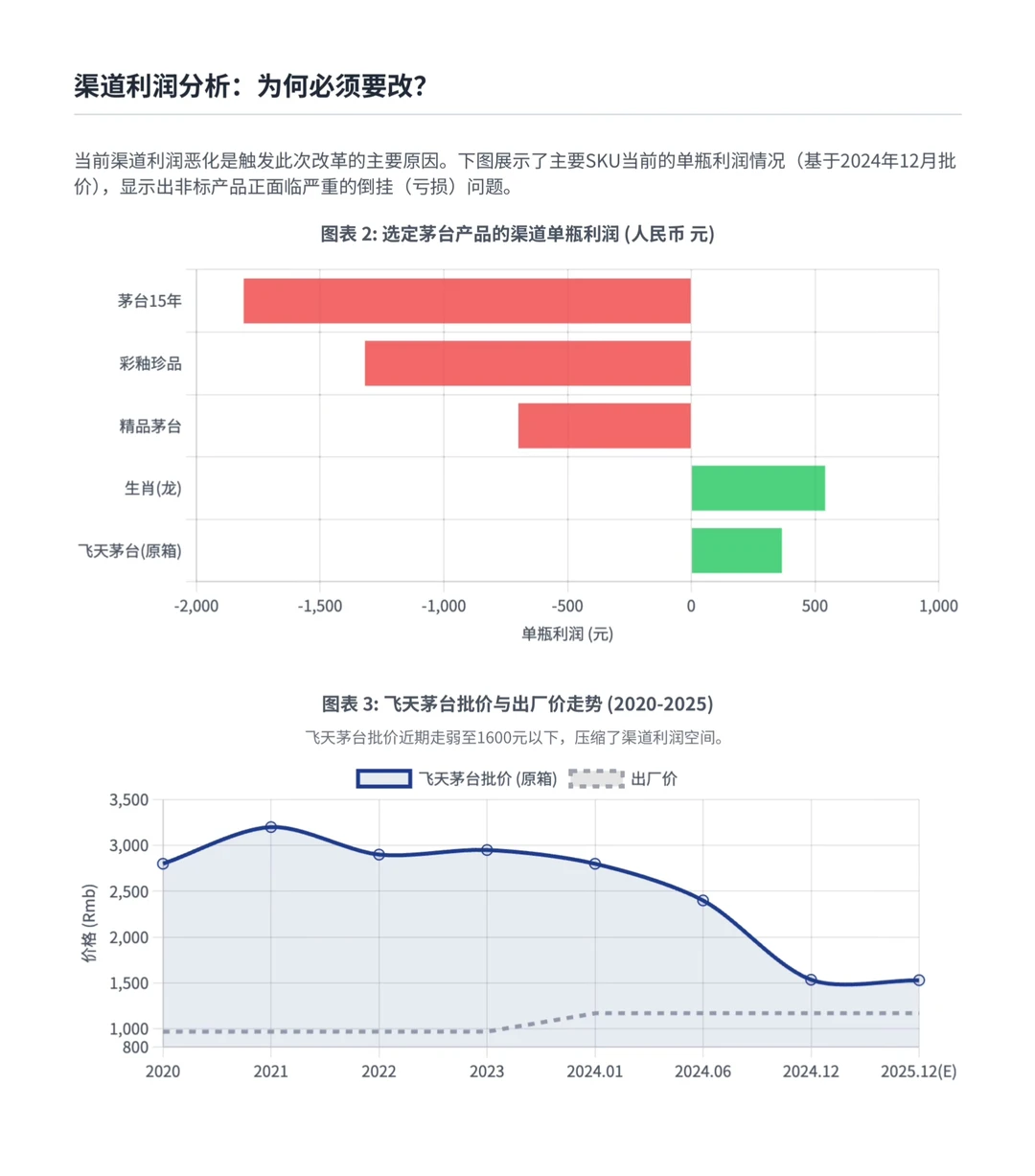 高盛研报，茅台经销商会议总结，12月暂停发货