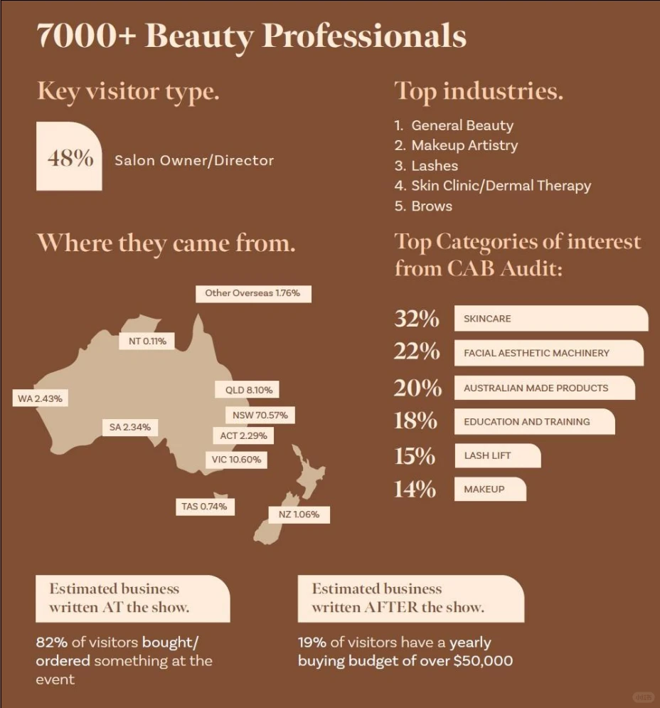 ?澳洲悉尼美容展-南半球掘金机会来了！