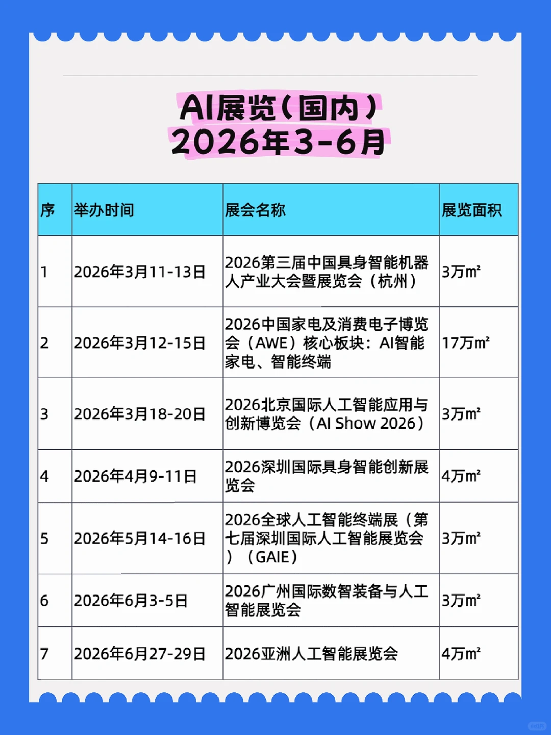 国内AI活动｜2026年上半年AI展会盘点