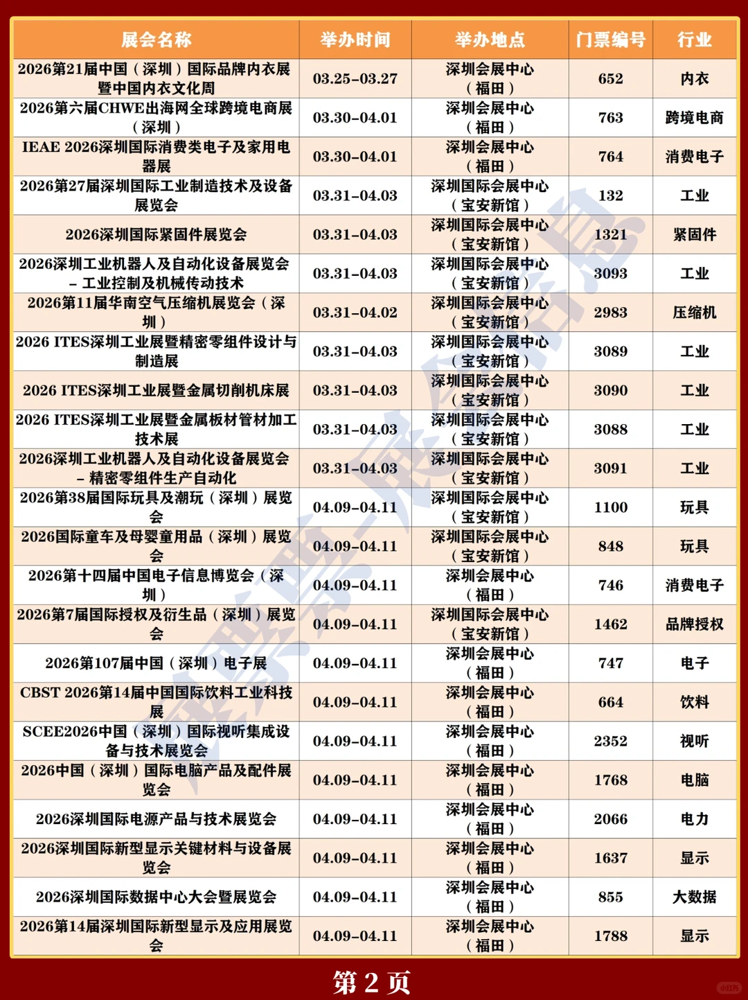 最新❗2026深圳展会排期一览表（130+场）