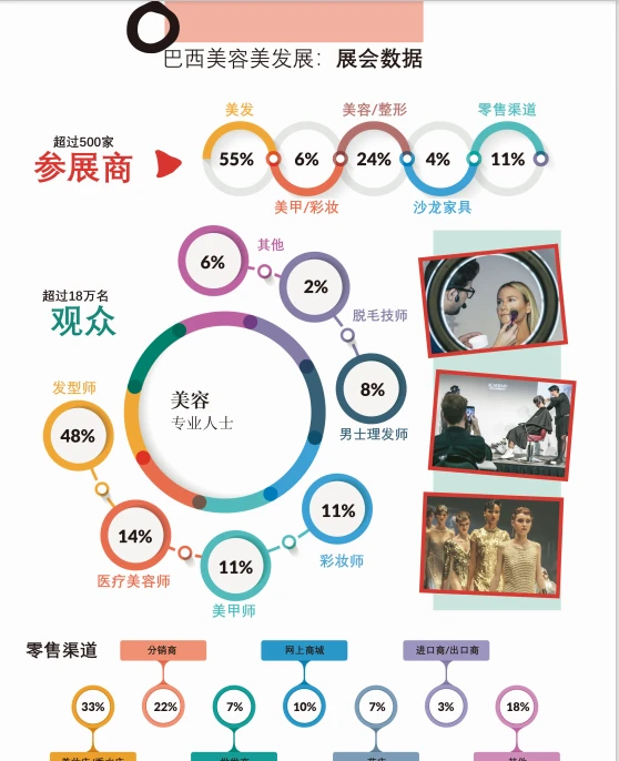 展会推荐｜2026巴西美容美发展