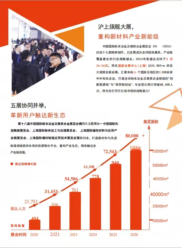 中国国际粉末冶金及硬质材料展览会招展商啦