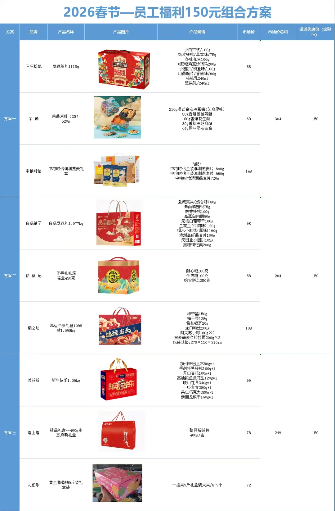 00后卷王采购的春节礼品，公司全票通过✅