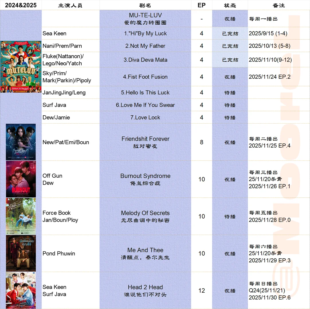GMM新饼旧饼一起画大会更新至11.26
