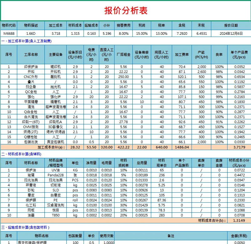 采购姐妹存一下吧，很难找全了