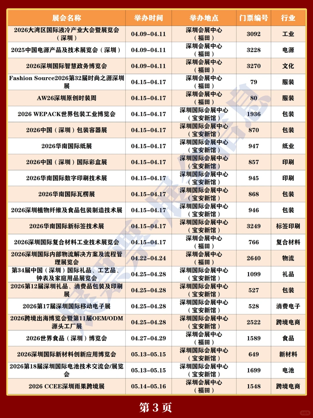 最新❗2026深圳展会排期一览表（130+场）