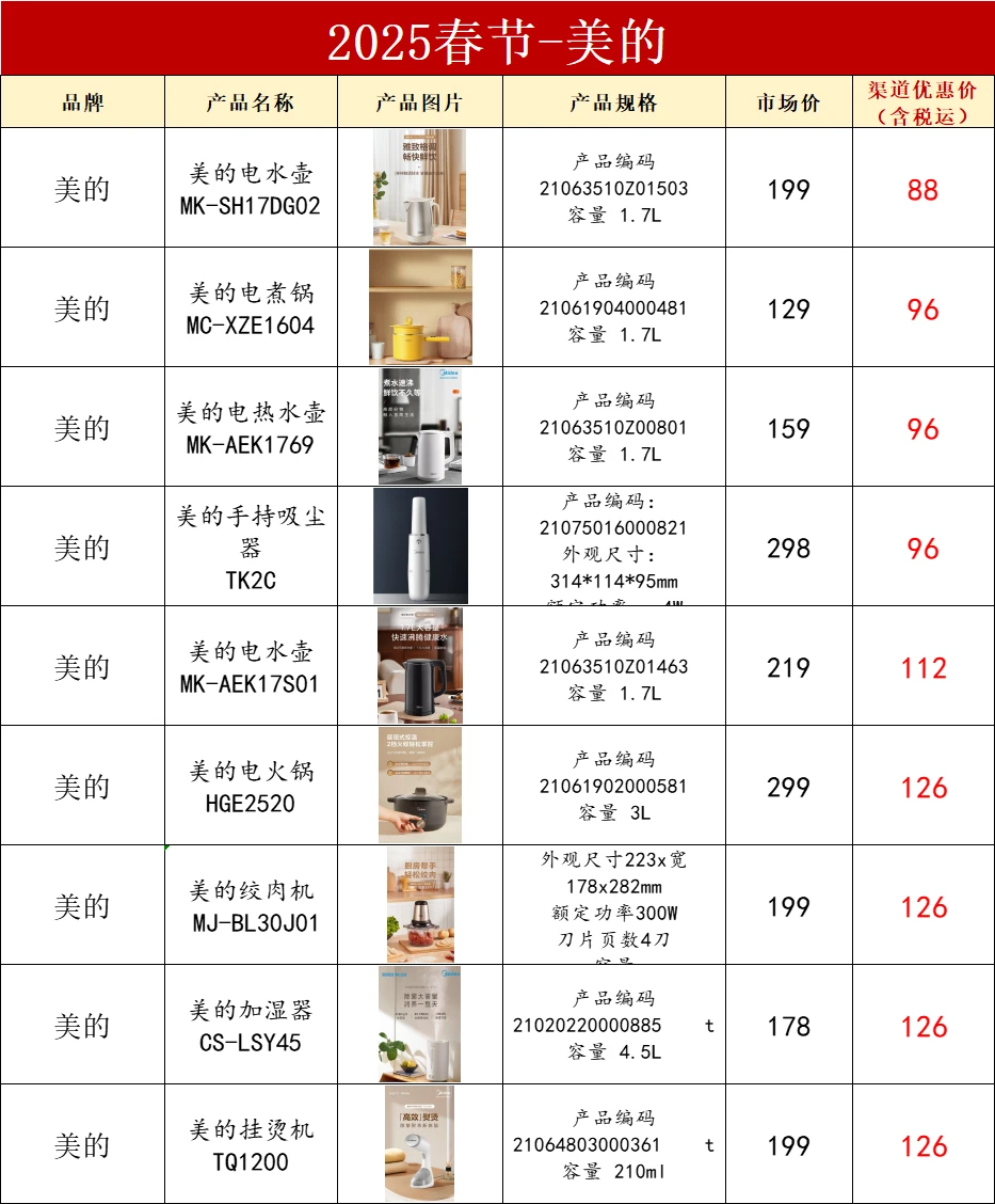 聪明的行政在年会是这样采购的，老板猛夸！