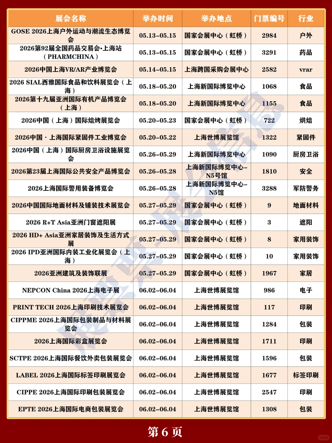 新❗上海2026年展会排期一览表（300+场）