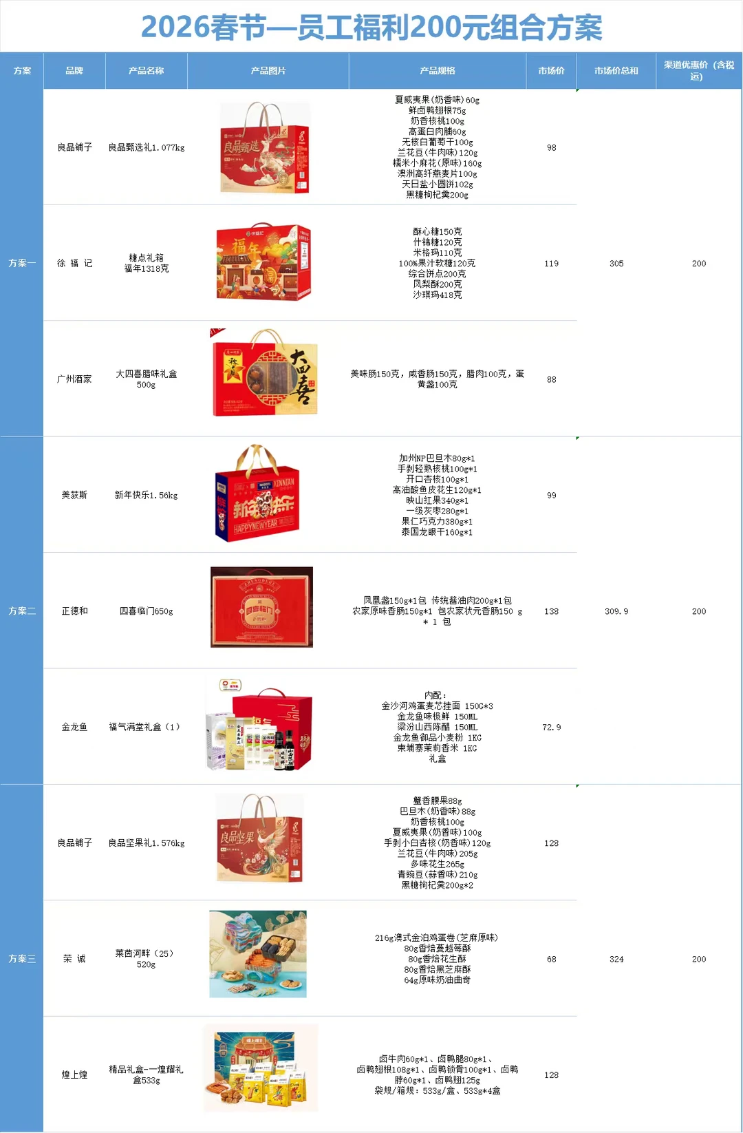 00后卷王采购的春节礼品，公司全票通过✅