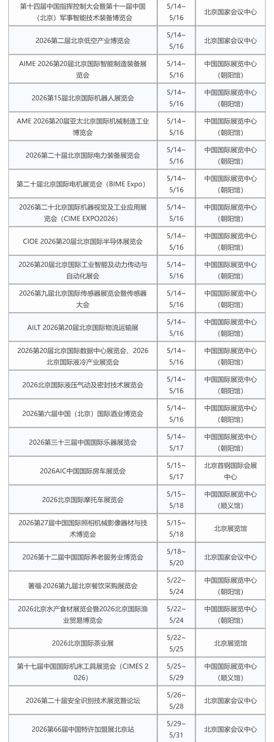 2026年北京二季度展会排期表｜4-6月全攻略