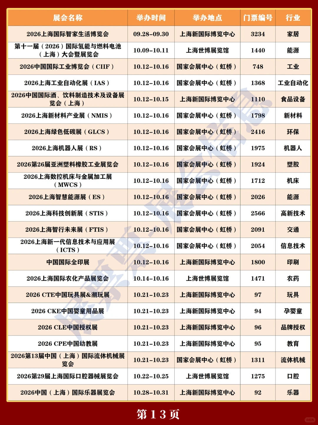新❗上海2026年展会排期一览表（300+场）