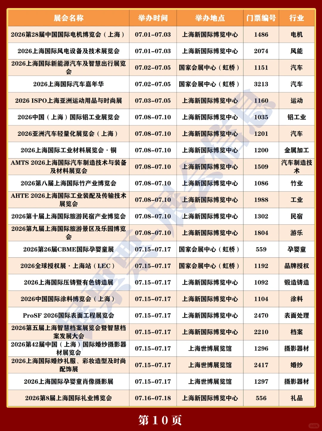新❗上海2026年展会排期一览表（300+场）