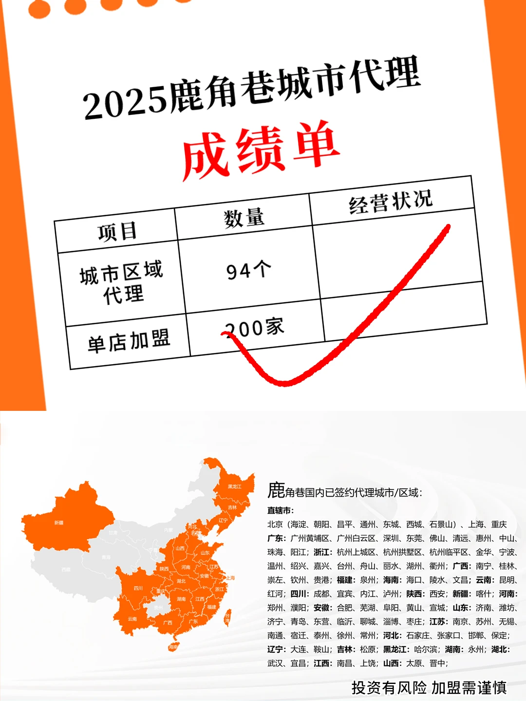 2025 鹿角巷城市代理成绩单来啦~