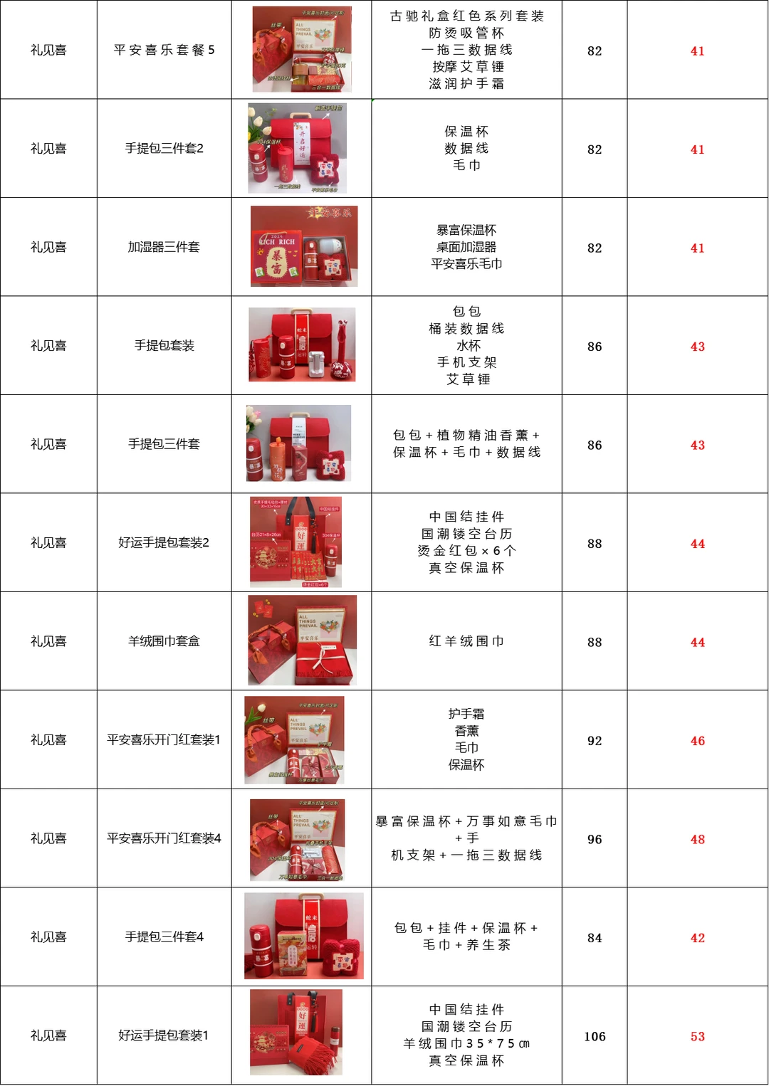 聪明的行政在年会是这样采购的，老板猛夸！