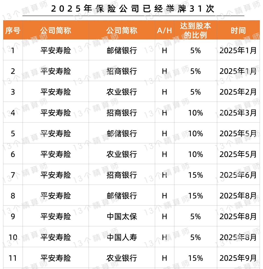 从保司投资侧面看分红险