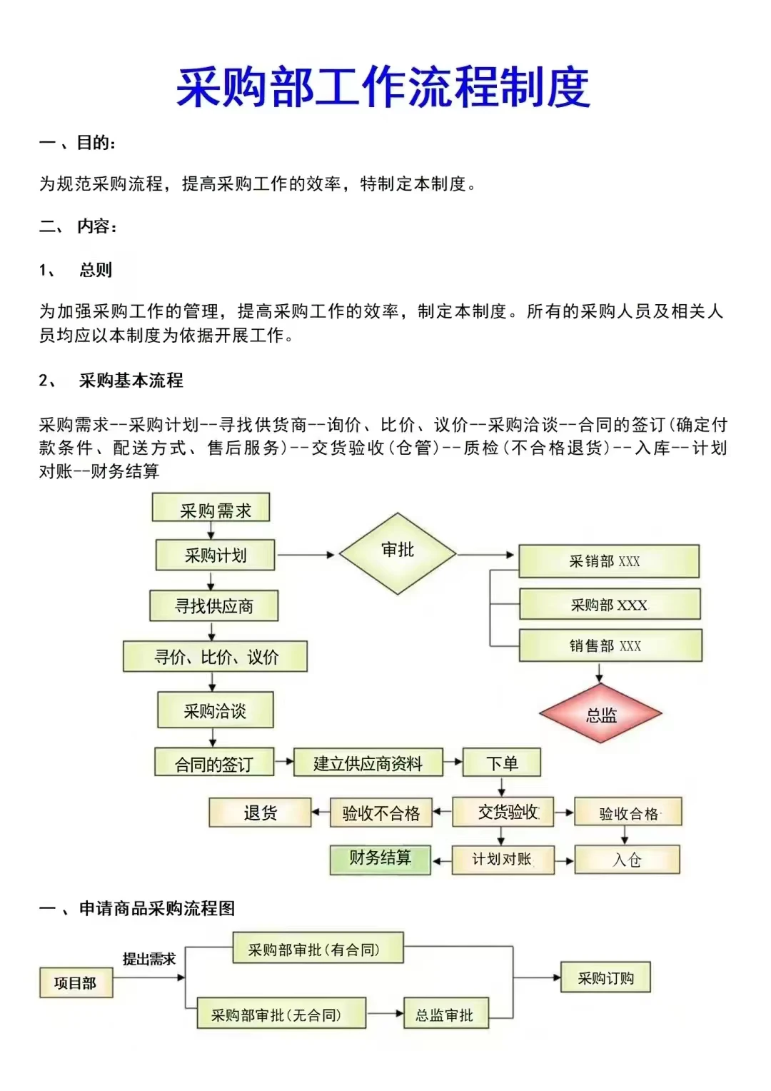 面试了一个采购女生，连采购流程都答不上来