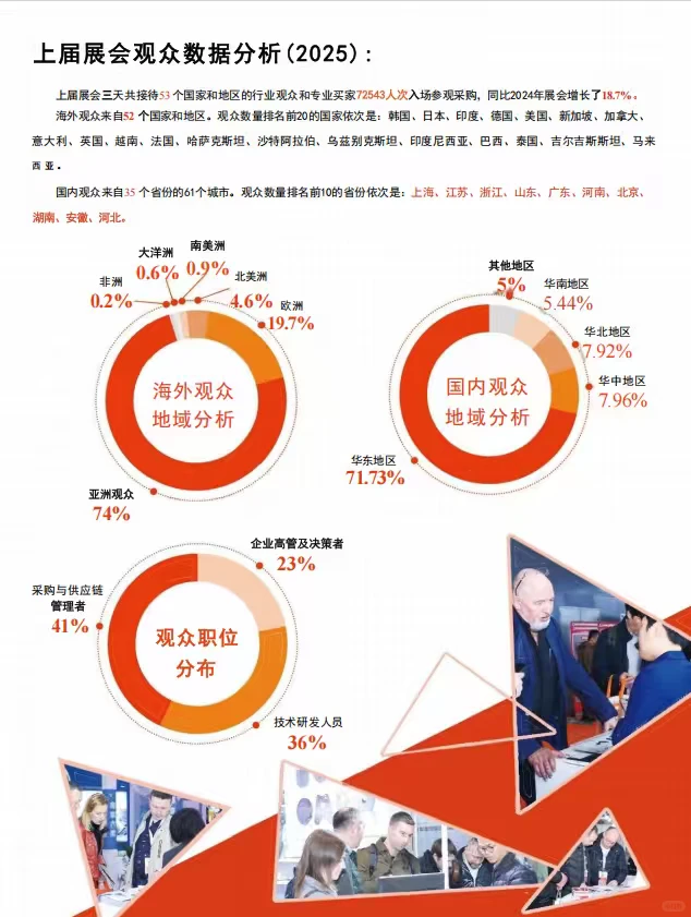 中国国际粉末冶金及硬质材料展览会招展商啦