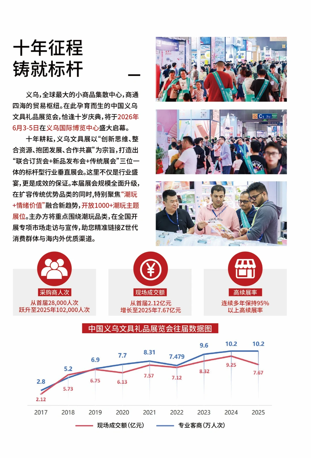 2026中国义乌文具礼品展览会展位火热预定中