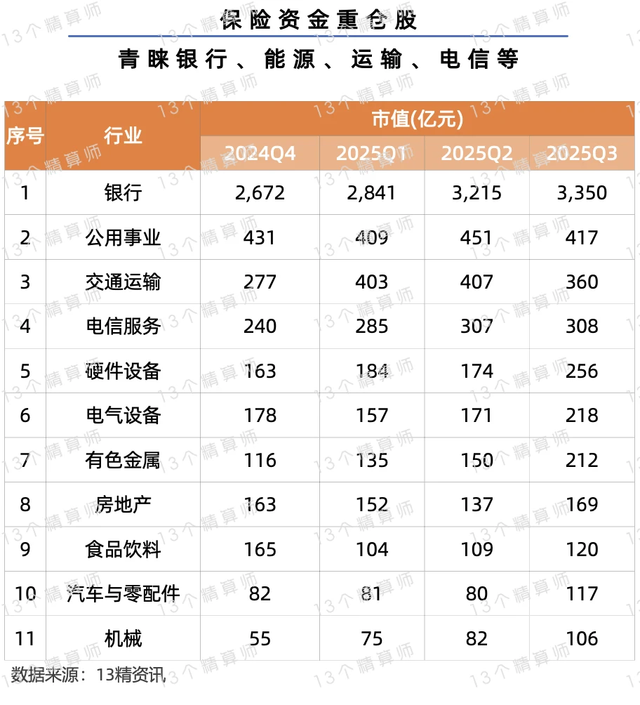 从保司投资侧面看分红险