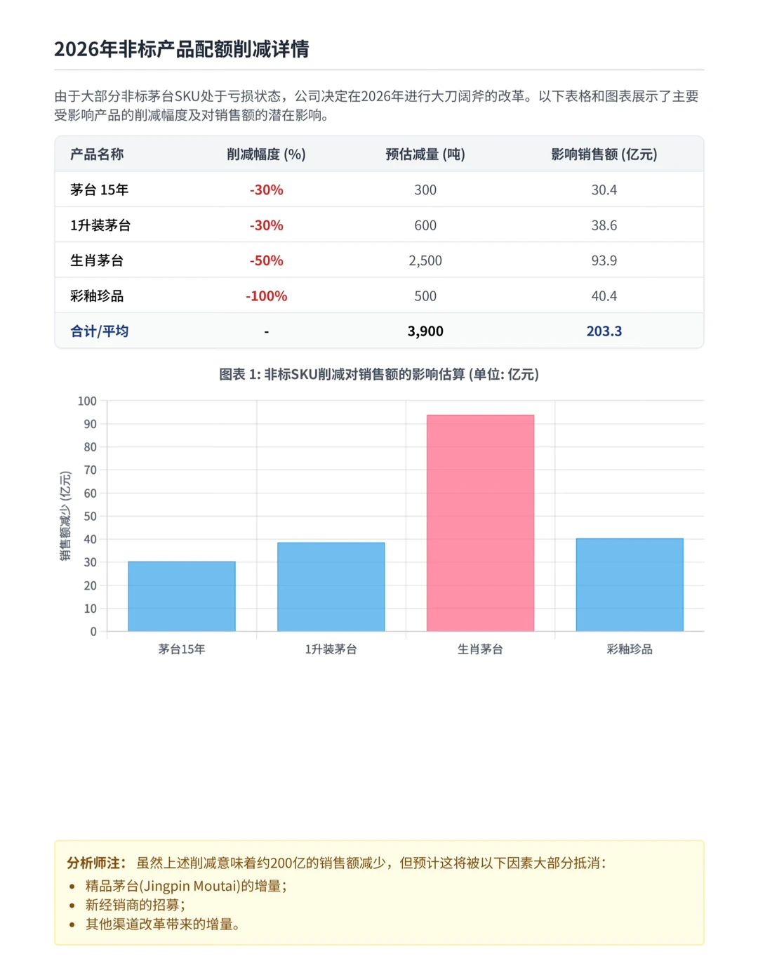 高盛研报，茅台经销商会议总结，12月暂停发货