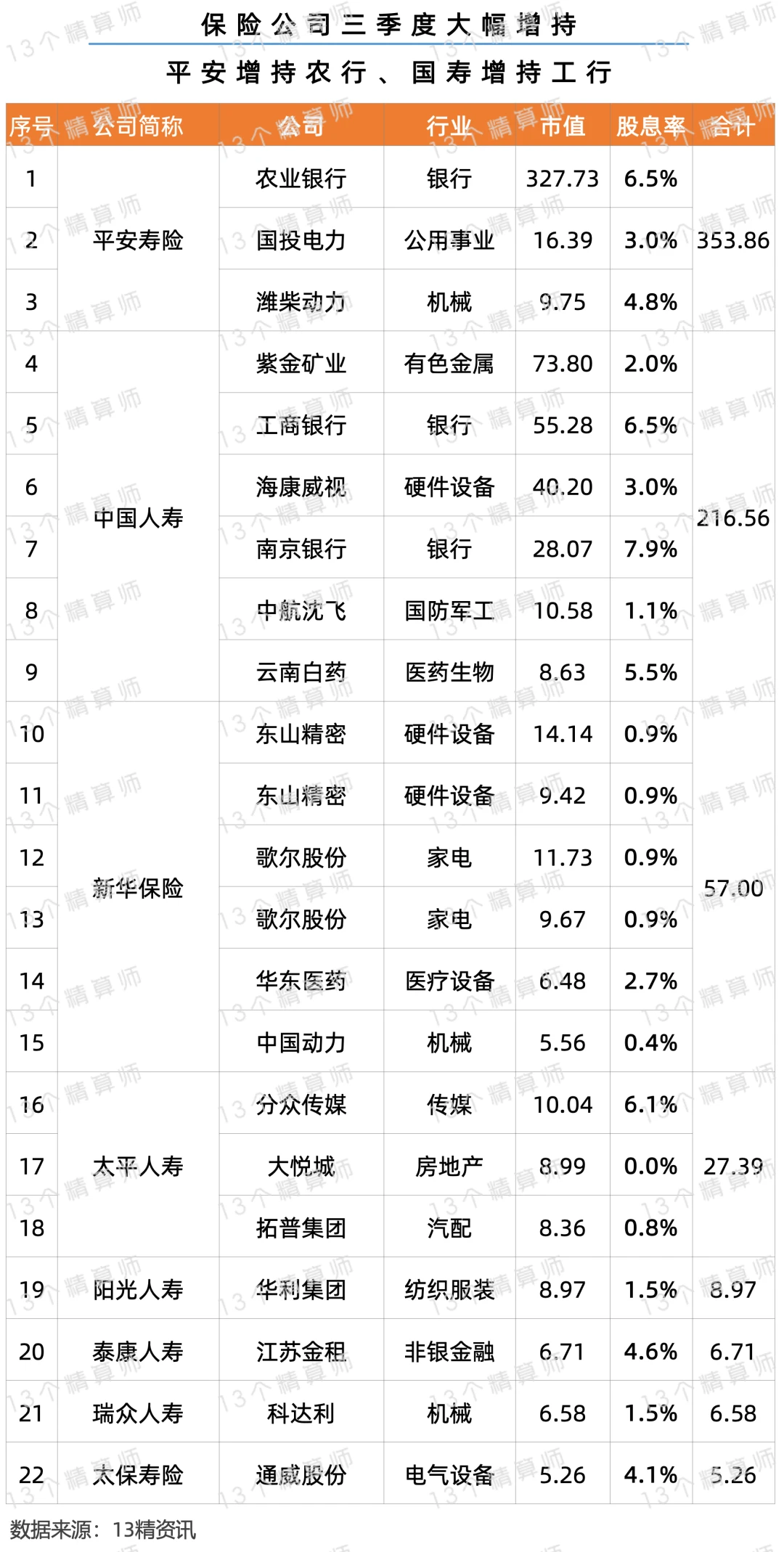 从保司投资侧面看分红险