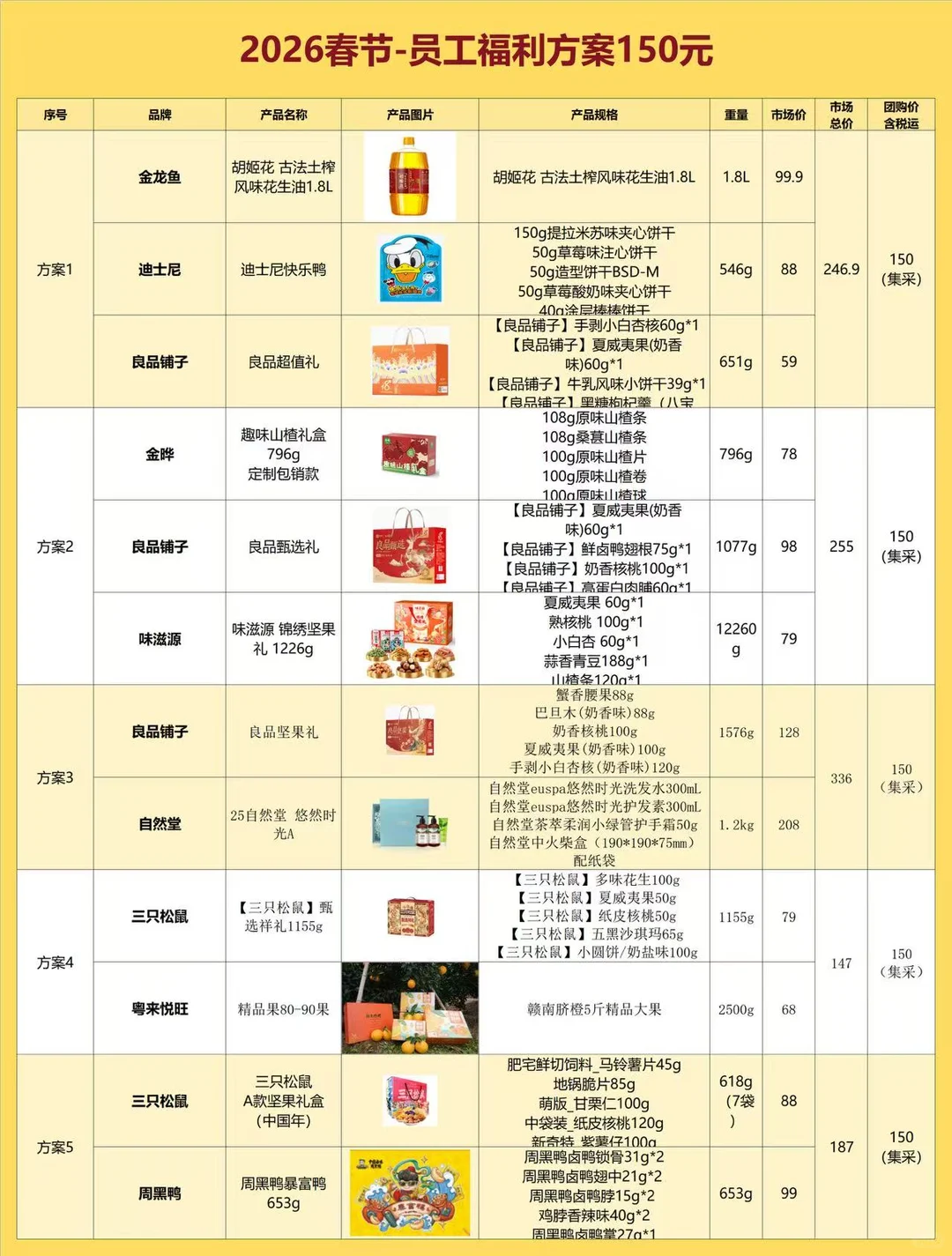 00后人事采购春节礼品，公司直接全票通过