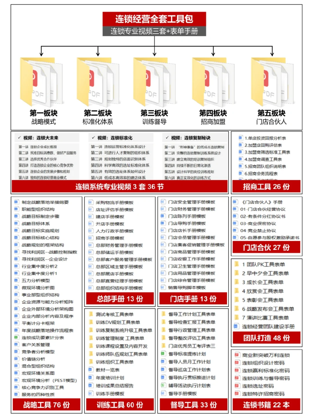 招商加盟丨招商会工作流水表⚠️⚠️