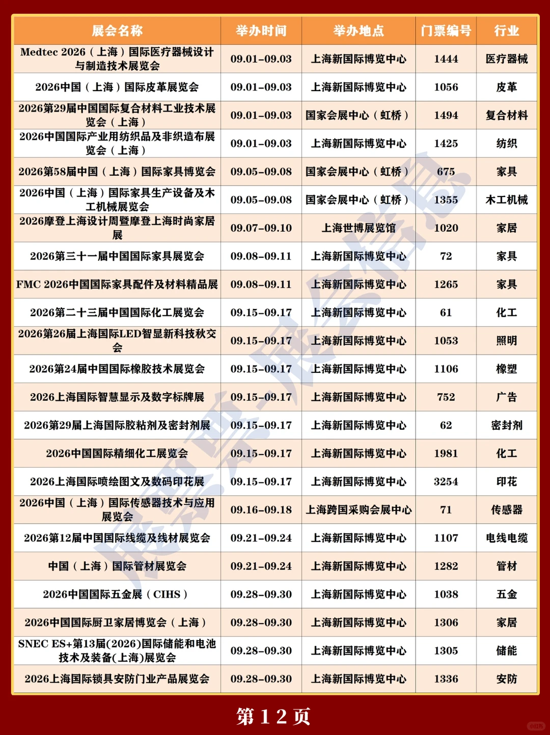 新❗上海2026年展会排期一览表（300+场）