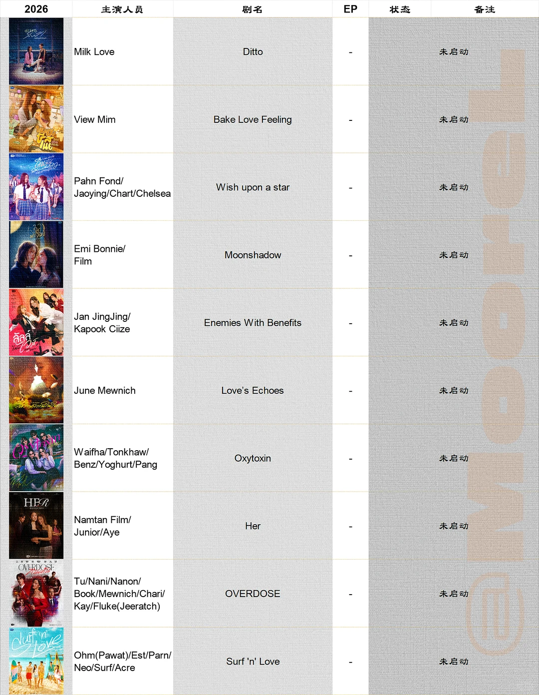 GMM新饼旧饼一起画大会更新至11.26