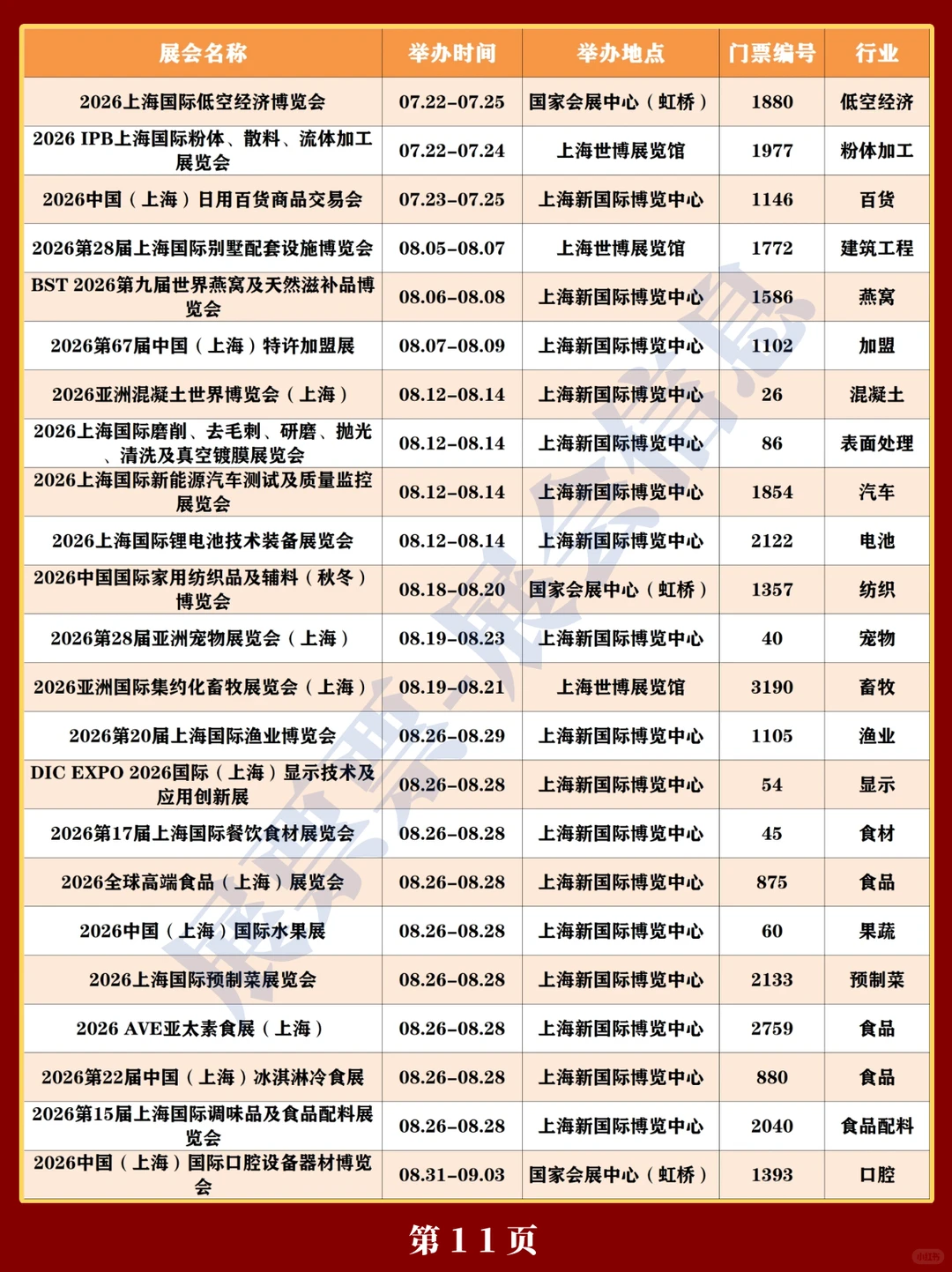 新❗上海2026年展会排期一览表（300+场）