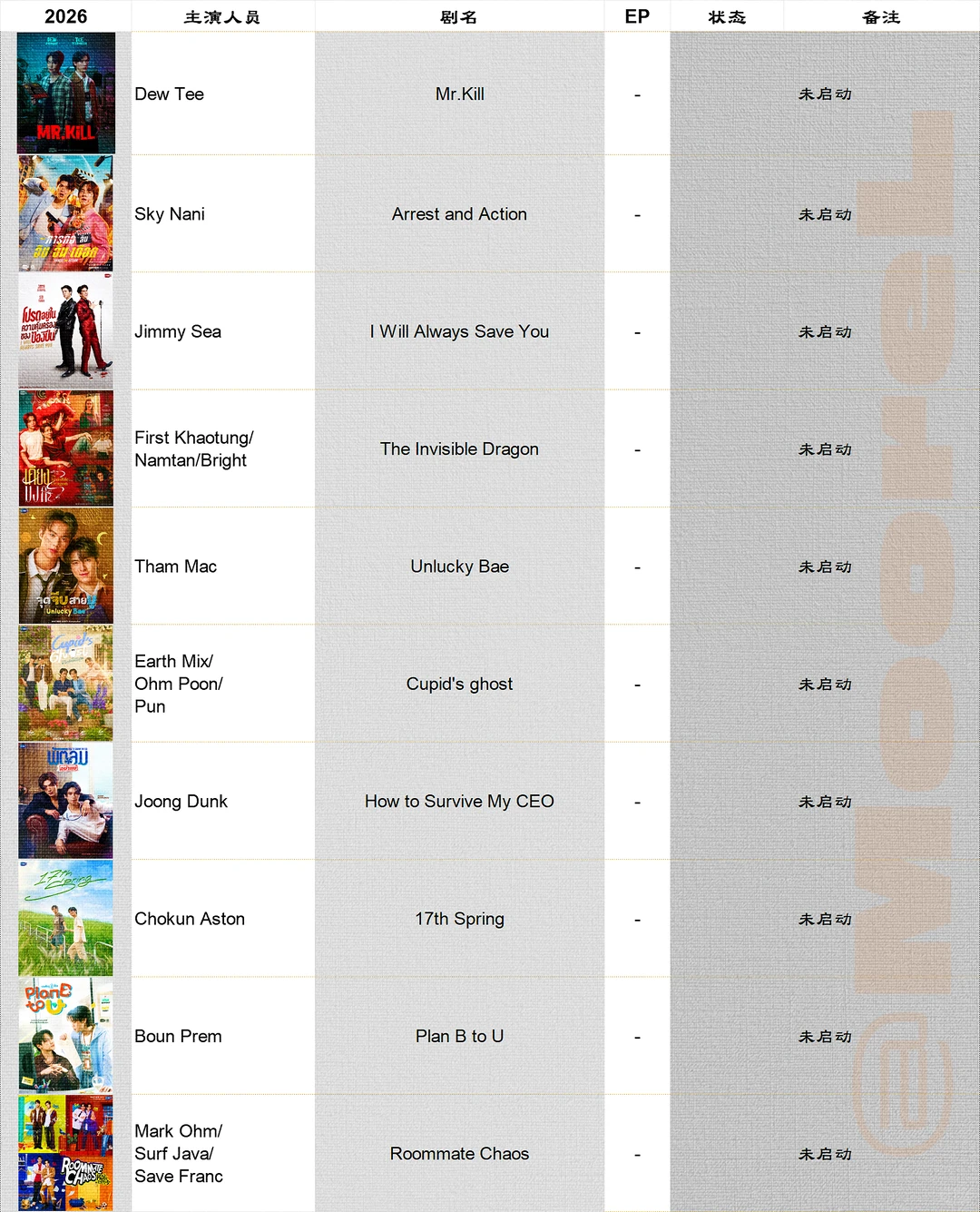 GMM新饼旧饼一起画大会更新至11.26