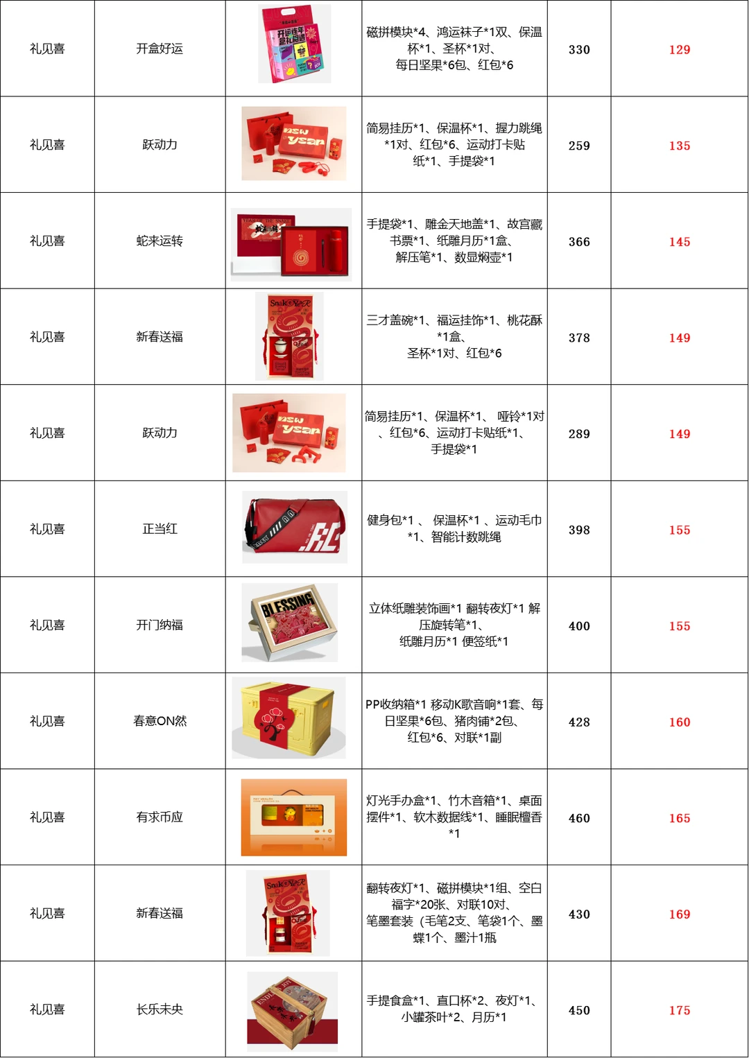 聪明的行政在年会是这样采购的，老板猛夸！