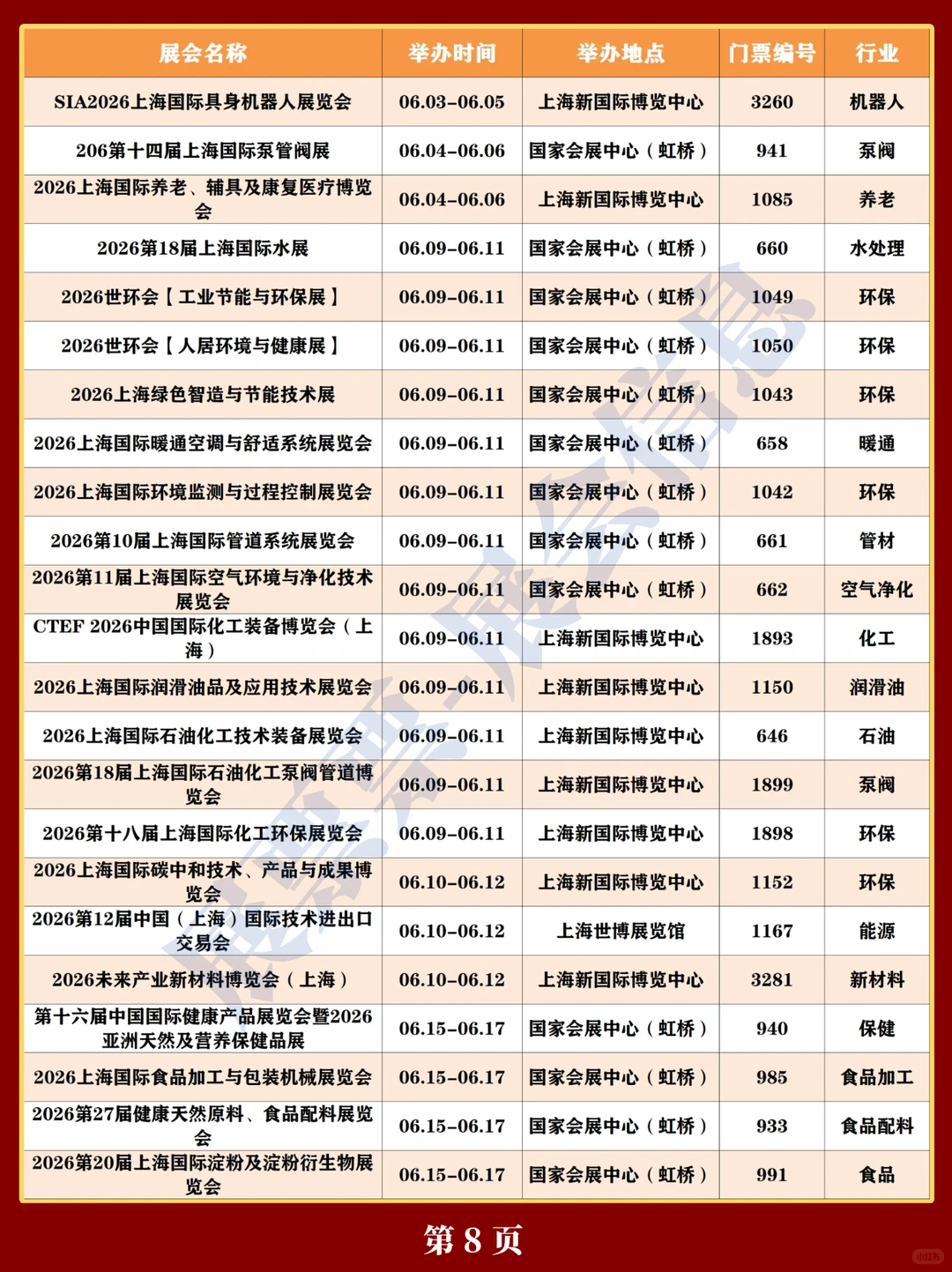 新❗上海2026年展会排期一览表（300+场）
