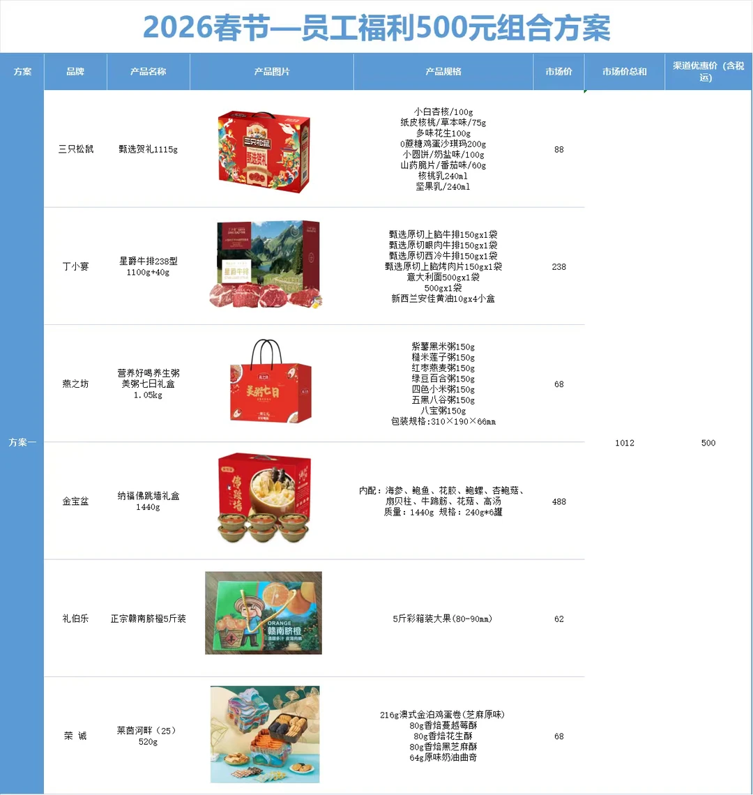 00后卷王采购的春节礼品，公司全票通过✅