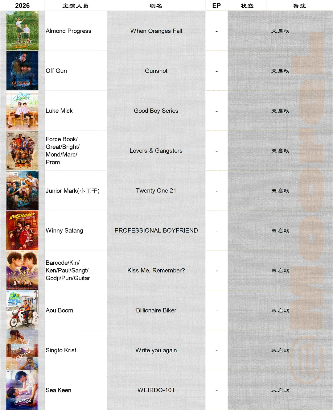 GMM新饼旧饼一起画大会更新至11.26