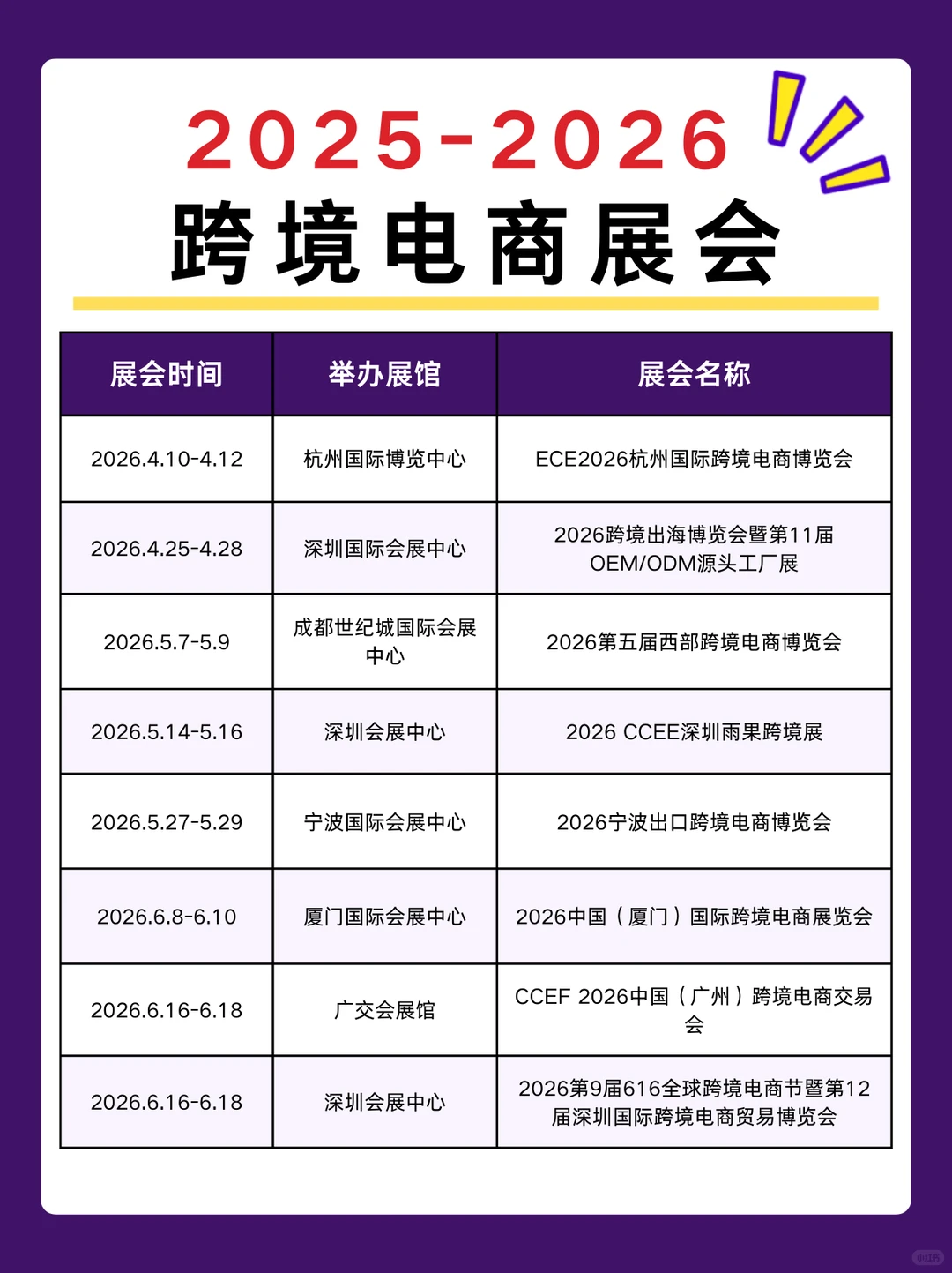 2025-2026跨境电商展会排期表新鲜出炉?