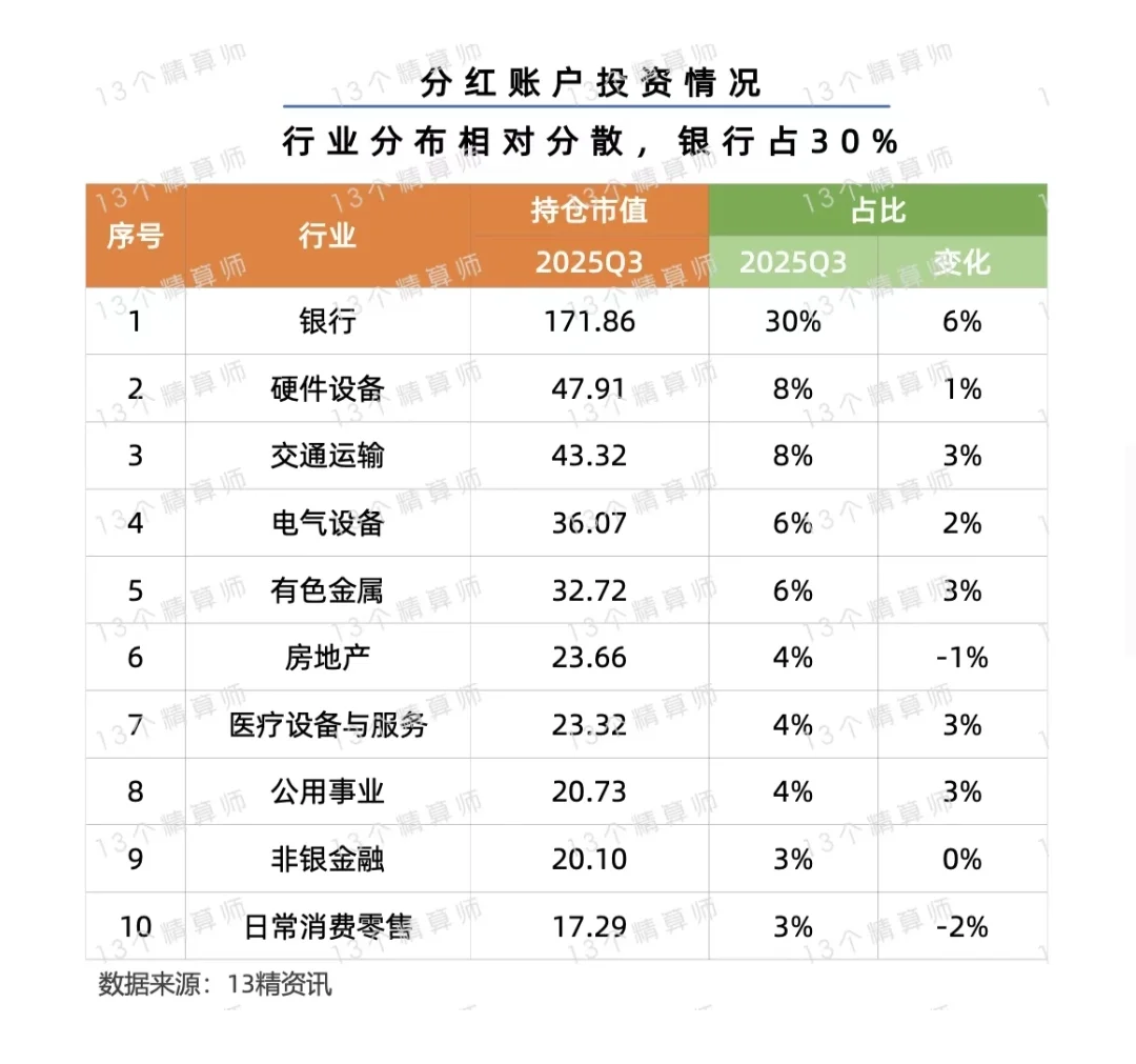 从保司投资侧面看分红险