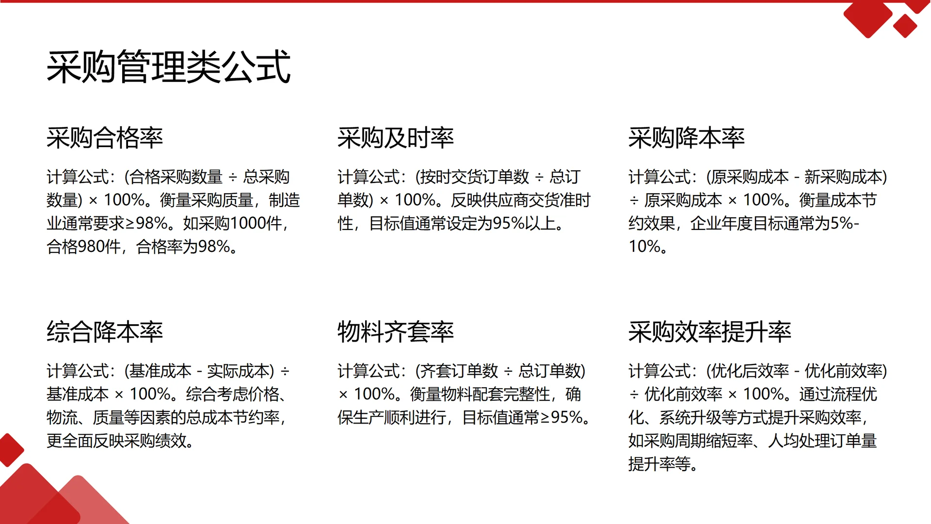 供应链人绕不开的26个公式、采购人必备