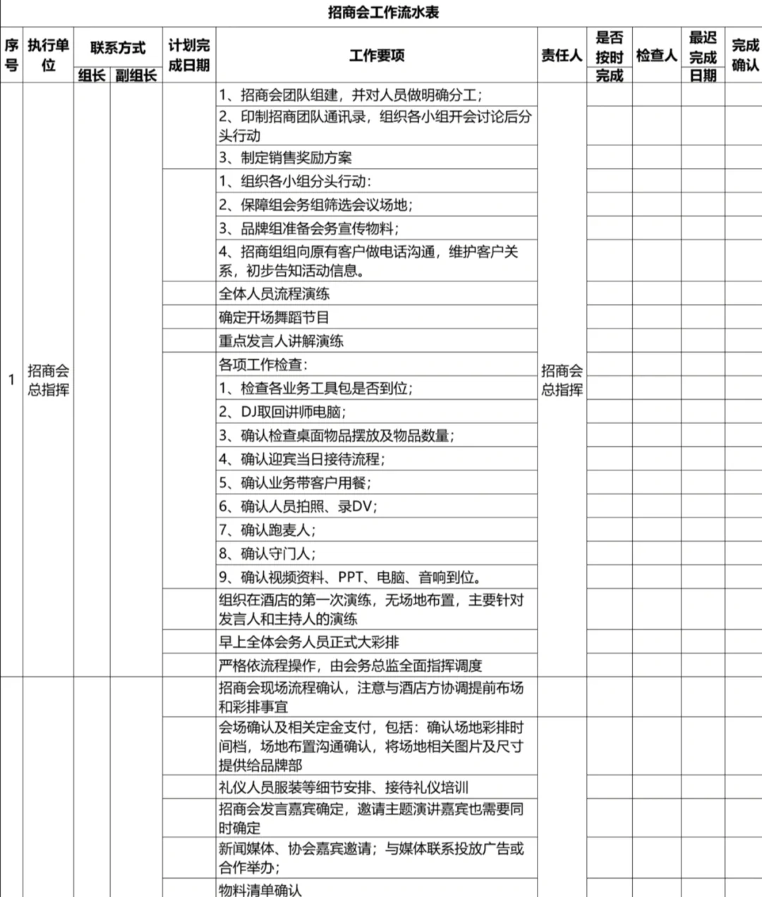 招商加盟丨招商会工作流水表⚠️⚠️