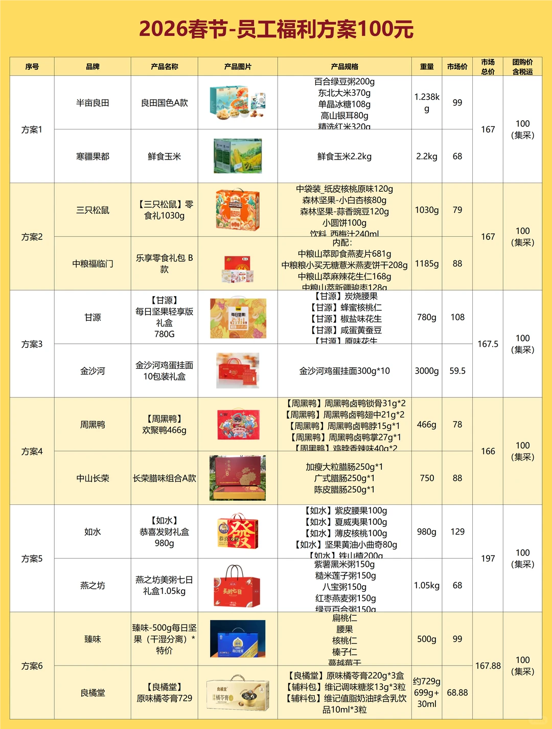 00后HR采购春节礼品!被老板发朋友圈了