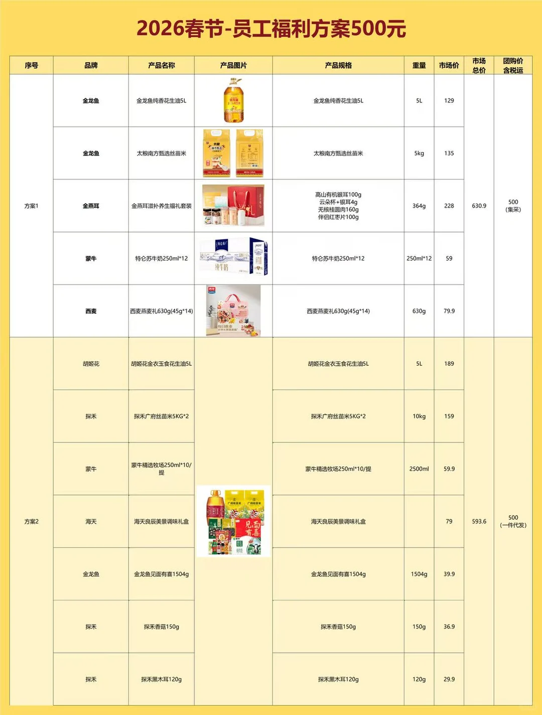 00后人事采购春节礼品，公司直接全票通过
