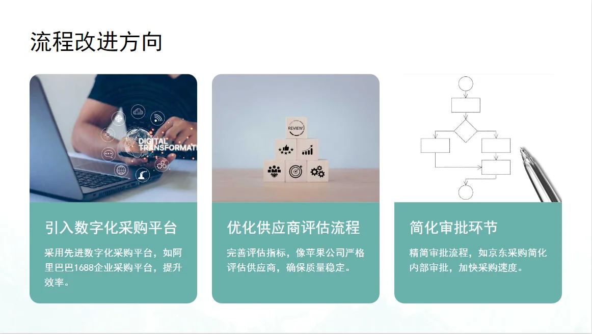 采购篇2025年工作总结和2026工作计划