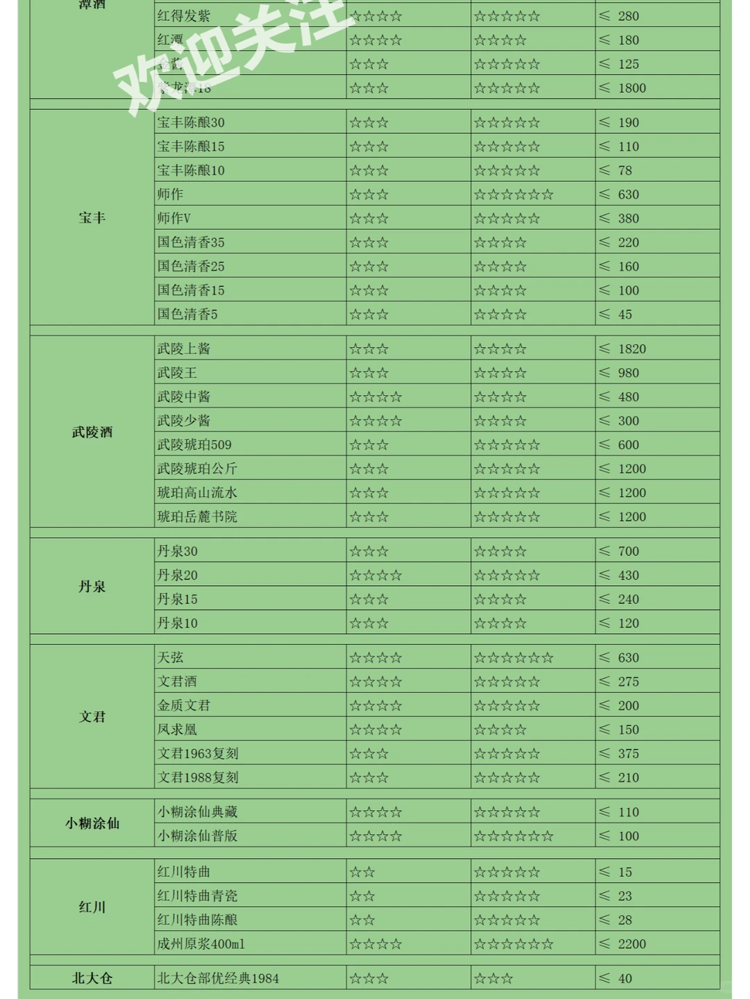 双十一白酒囤货指南：值得入手的白酒都有！