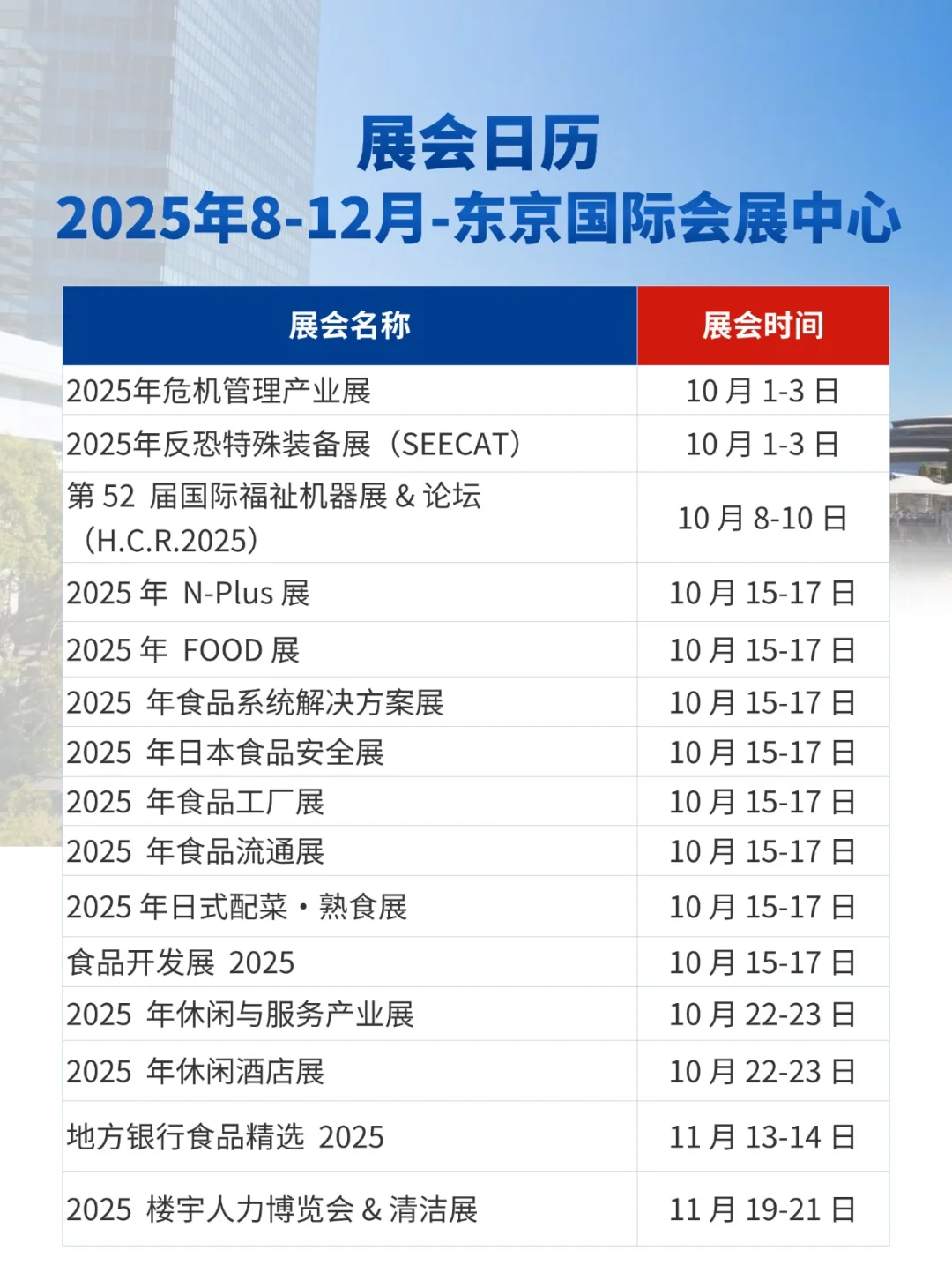 8-12 月东京国际会展中心藏着118个展会？