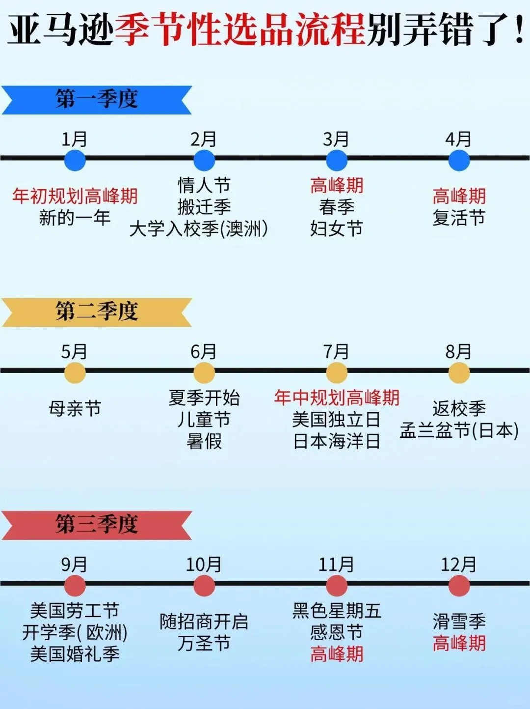 亚马逊季节性选品，全年节点及思路参考