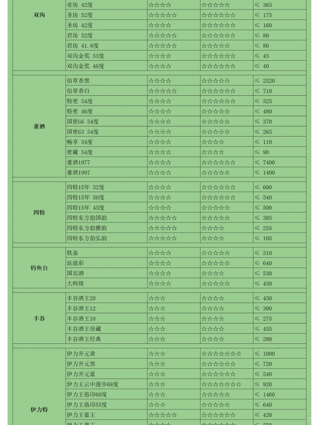 双十一白酒囤货指南：值得入手的白酒都有！