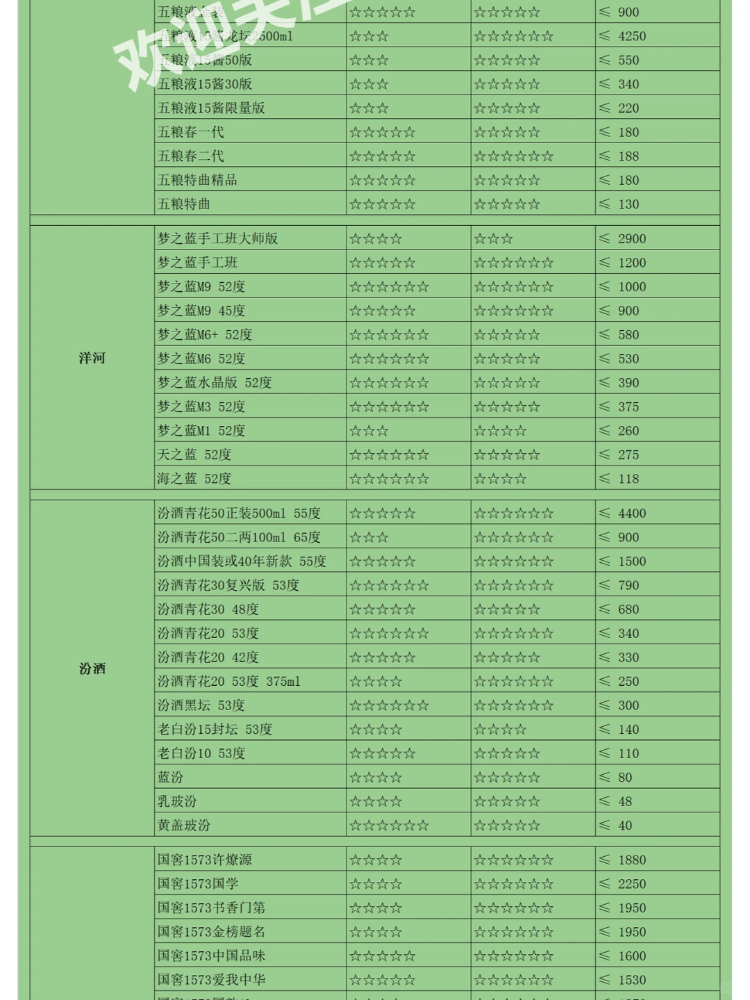 双十一白酒囤货指南：值得入手的白酒都有！